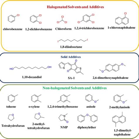 Chemical Structures Of Bdt Based Donors Used In High Performance Pscs