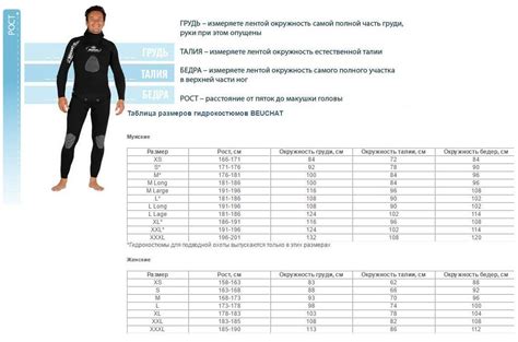 Гидрокостюм для подводной охоты как выбрать