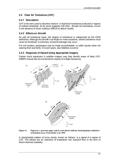 Aviation Hazards