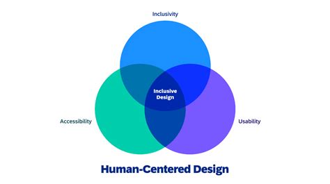 Top Trends In User Research Insights Ux Magazine