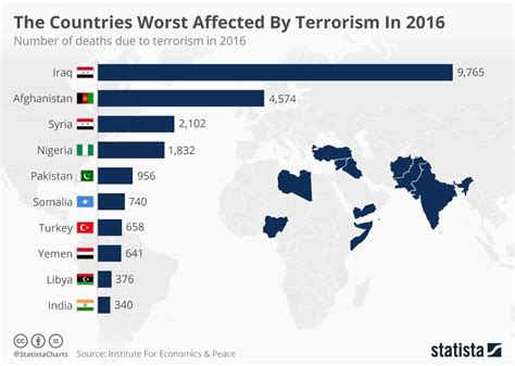 The Countries Worst Affected By Terrorism In Infographic