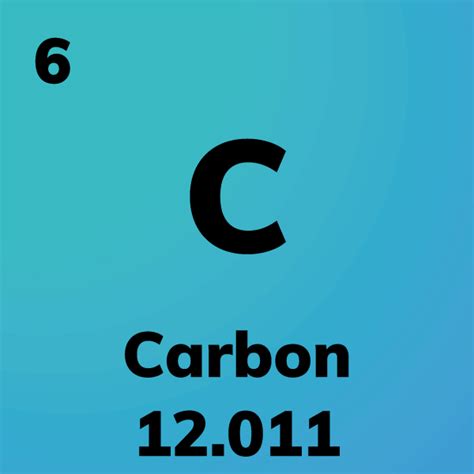 Element Cards of the Periodic Table