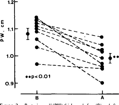 Figure From Echocardiographic Left Ventricular Hypertrophy As Related