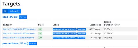 Cómo monitorear el clúster Etcd con Prometheus y Grafana