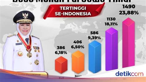 Gubernur Khofifah Jatim Penyumbang Desa Mandiri Terbanyak Se Indonesia