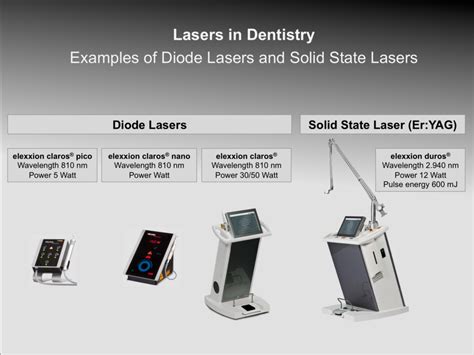 The Use Of Lasers In Dentistry Elexxion Ag Dental Laser Dentale