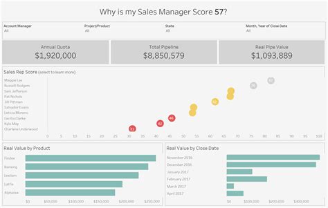 How To Apply Filter To All Worksheets In Tableau Dashboard