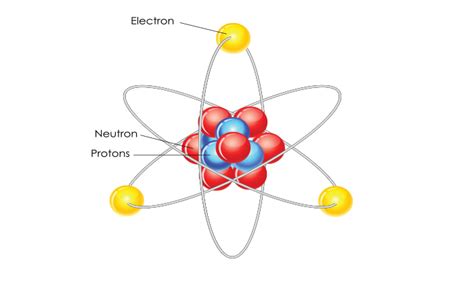 Static Electricity Examples