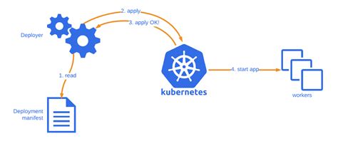 Kubernetes For Beginners A Complete Beginners Guide Updated