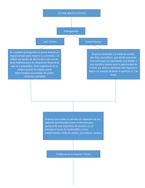 Mapa Caso Octane Service Station Octane Service Station Protagonistas