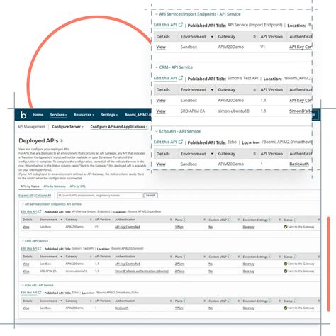 Api Management What Is It And Why Does It Matter