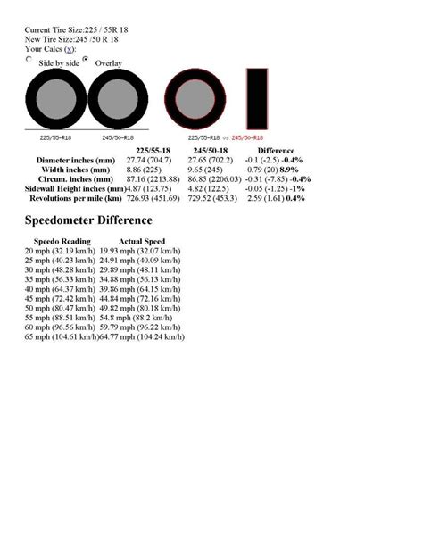 ('14-'18) - ForesterXT - OEM tire size 225/55R18 vs. 235/55R18 | Subaru ...