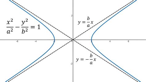 Slant Asymptote Lines Example Horizontal Hyperbola