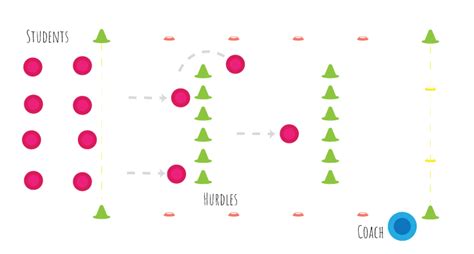 100 Meters Hurdles — Active Education