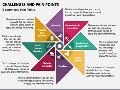 Challenges And Pain Points Powerpoint And Google Slides Template Ppt