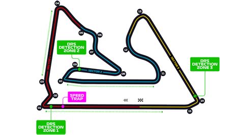 GP do Bahrein F1 2023 onde assistir e o que você precisa saber