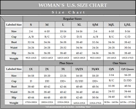 Plus Size Size Chart Measurements A Visual Reference Of Charts Chart