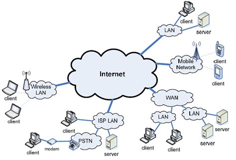 Ilustrasi Cara Kerja Internet