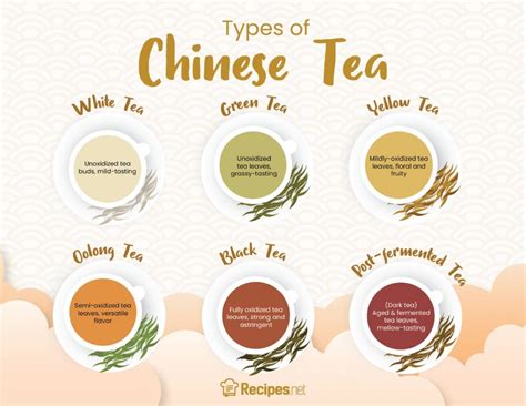 top  types  tea  lindy rossi blog