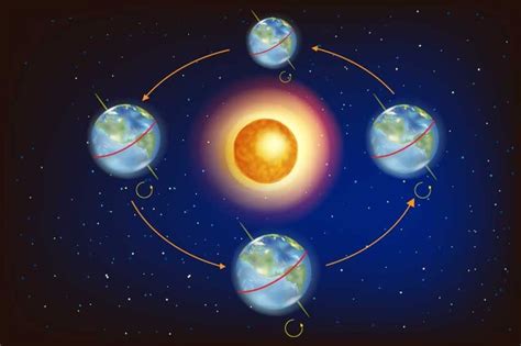 厳しい残暑…夏はなぜ暑いのか 地球の自転軸のかたむきが原因｜まいどなニュース