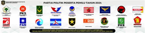 Pengertian Dan Fungsi Partai Politik Badan Kesatuan Bangsa Dan