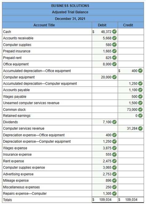 Solved After The Success Of The Company S First Two Months Chegg