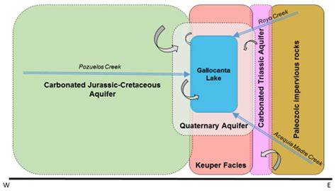 Assessment Of Risk And Social Impact On Groundwater Pollution By