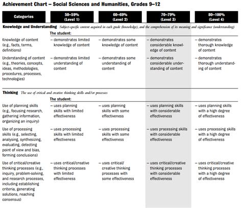 Achievement Chart Mrs Clarke Social Sciences Humanities And