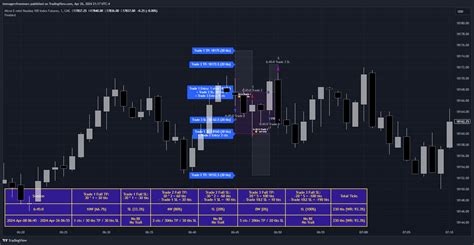 CME MINI MNQ1 Chart Image By Teenagersfrommars TradingView