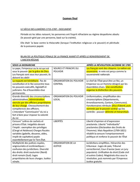 Pespective crimino révision notions Examen final LE SIÈCLE DES