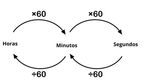 Convertir Horas Minutos Y Segundos En Segundos Verloop Io