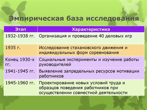 Организационное поведение, как наука. (Тема 1) - online presentation