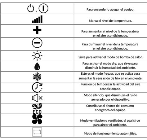 Manual símbolos mando aire acondicionado mitsubishi air installer