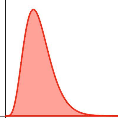 Gamma Desmos