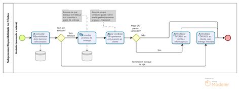 Sugestão Compartilhando Minha Versão Bizagi Mapeamento De Processos Com Bpmn Solucionado