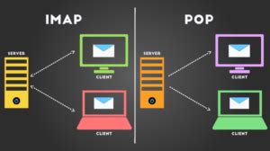 POP Dan IMAP Lite Purbalingga