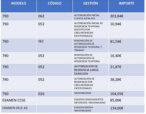 Tasas de extranjería y nacionalidad para el año 2023 Abogados