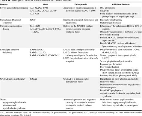 Table Iv From A Toolkit And Framework For Optimal Laboratory Evaluation Of Individuals With