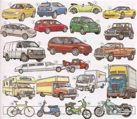 Types Of Vehicles
