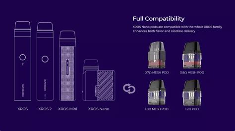 Vaporesso XROS Nano Pod System - Black Note