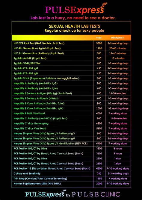 Sexual Health Lab Test Pulse Clinic Asia S Leading Sexual Healthcare Network