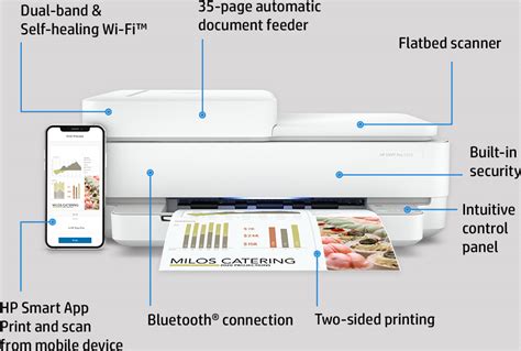 Hp Envy Pro All In One Printer Hp Online Store