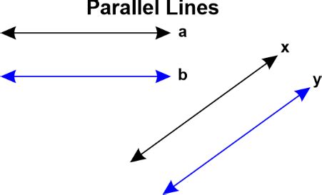 Parallel Lines Definition - JavaTpoint