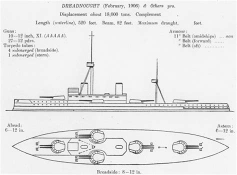 The naval revolution and HMS Dreadnought « Quotulatiousness