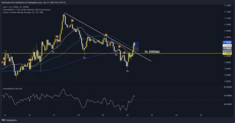 Oandaeurusd Chart Image By Realtrader1023 — Tradingview