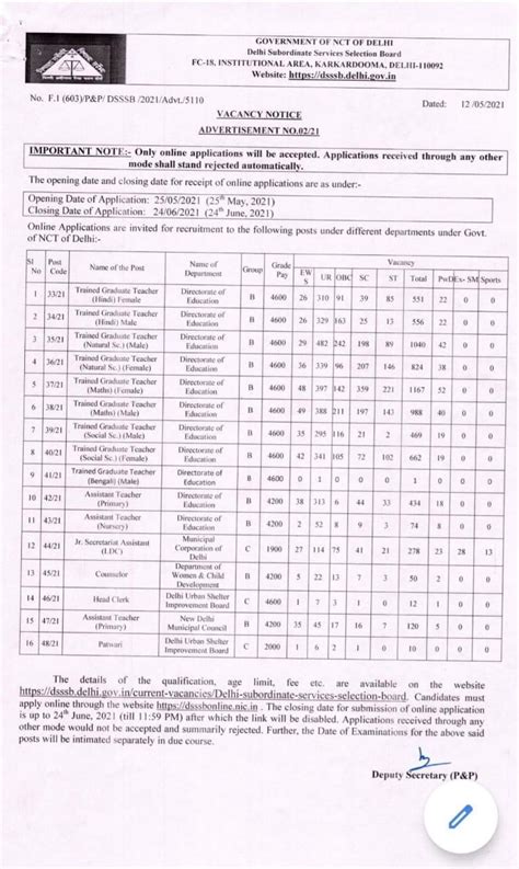 Dsssb Assistant Teacher Recruitment 2024 Tgt Pgt Upcoming Vacancy