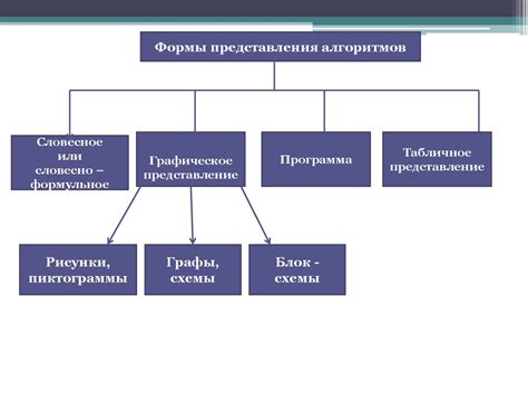 Алгоритмы. Детерминированность (определенность, точность), дискретность ...
