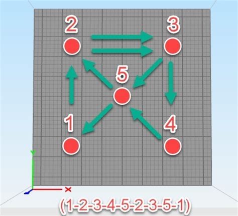 Free gcode files for 3d printer - retave