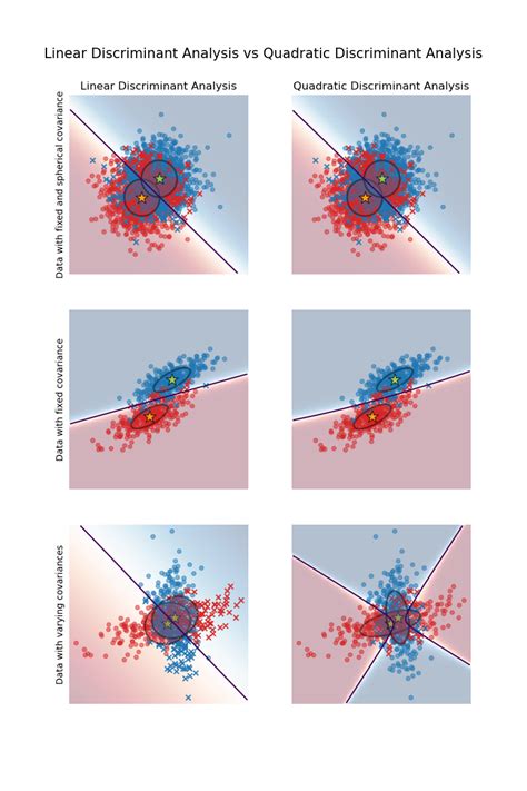 Classification Three Versions Of Discriminant Analysis Differences