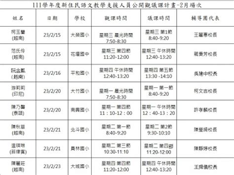 公告轉知本縣111學年度新住民語文教學支援人員公開觀議課2月場次時間表 彰化縣秀水國小全球資訊網